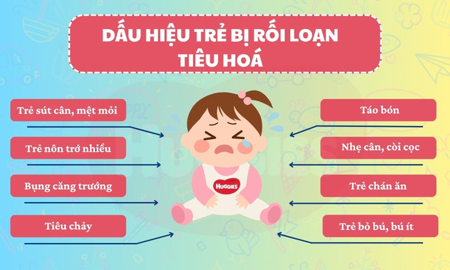 dấu hiệu trẻ bị rối loạn tiêu hóa